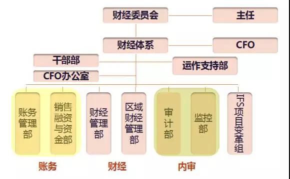 湖南双赢财务管理咨询有限公司,财务外包，一站式财税管理，上市前财务辅导，税务咨询，代理记账