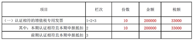 湖南双赢财务管理咨询有限公司,财务外包，一站式财税管理，上市前财务辅导，税务咨询，代理记账