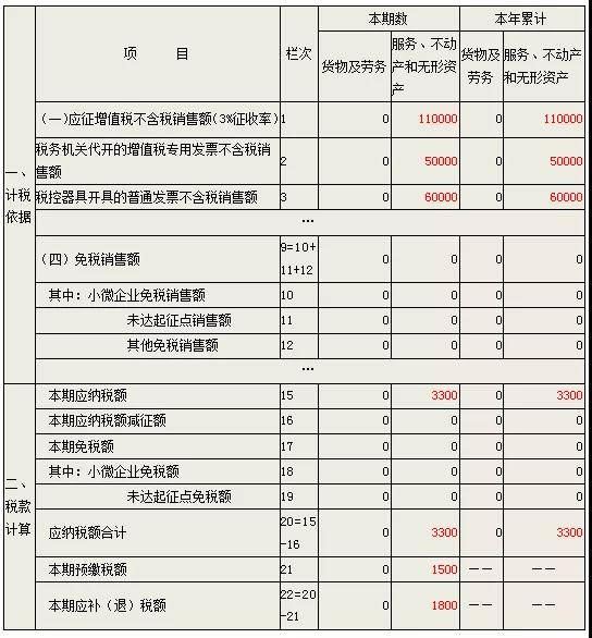 湖南双赢财务管理咨询有限公司,财务外包，一站式财税管理，上市前财务辅导，税务咨询，代理记账