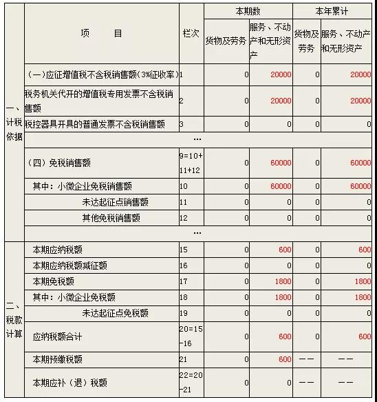 湖南双赢财务管理咨询有限公司,财务外包，一站式财税管理，上市前财务辅导，税务咨询，代理记账