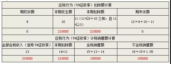 湖南双赢财务管理咨询有限公司,财务外包，一站式财税管理，上市前财务辅导，税务咨询，代理记账