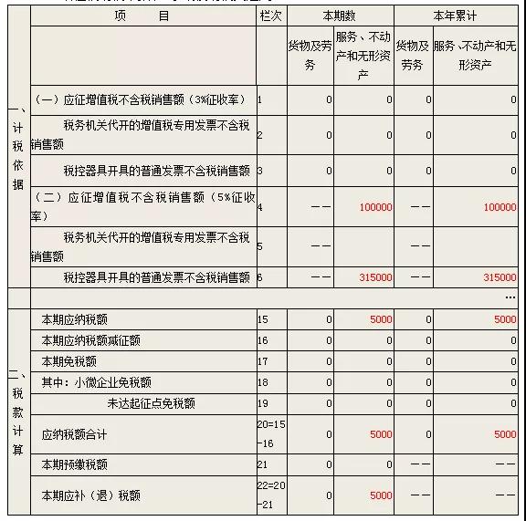 湖南双赢财务管理咨询有限公司,财务外包，一站式财税管理，上市前财务辅导，税务咨询，代理记账