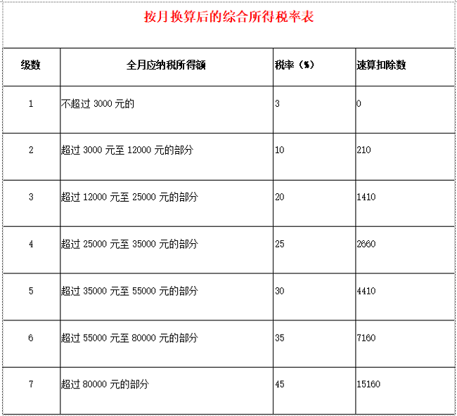 湖南双赢财务管理咨询有限公司,财务外包，一站式财税管理，上市前财务辅导，税务咨询，代理记账