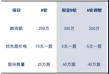 湖南双赢财务管理咨询有限公司,财务外包，一站式财税管理，上市前财务辅导，税务咨询，代理记账