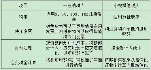 个税|社保|小微企业税收|一般纳税人|小规模纳税人|税法 个税|社保|小微企业税收|一般纳税人|小规模纳税人|税法