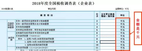 个税|社保|小微企业税收|一般纳税人|小规模纳税人|税法