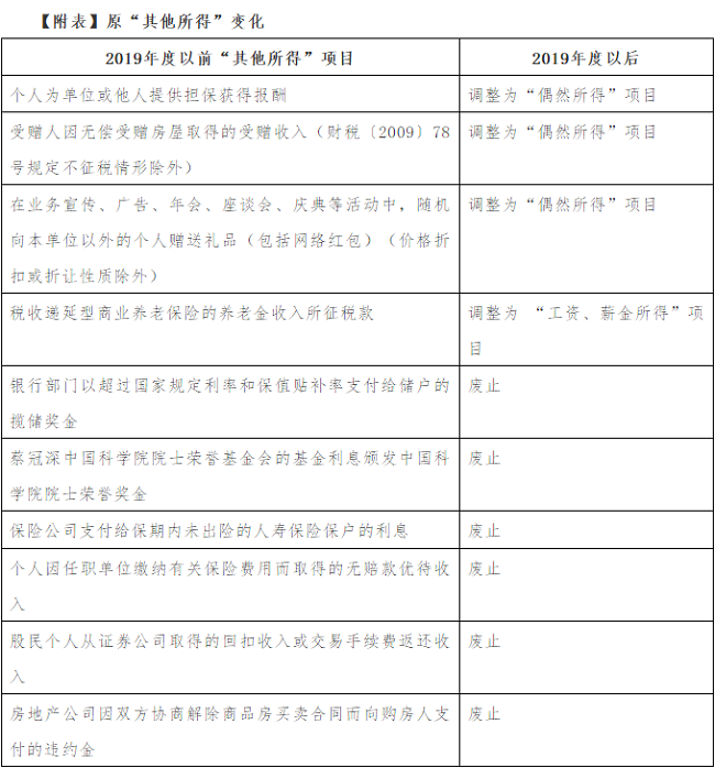 个税|社保|小微企业税收|一般纳税人|小规模纳税人|税法
