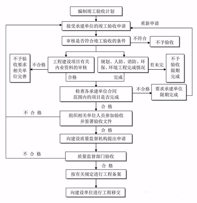 湖南财务顾问,财务外包,长沙财务管理,税务顾问,长沙审计,长沙代理记账,工商代办