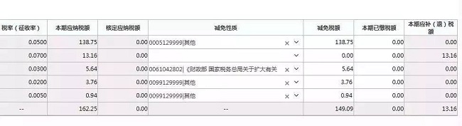 个税|社保|小微企业税收|一般纳税人|小规模纳税人|税法 个税|社保|小微企业税收|一般纳税人|小规模纳税人|税法