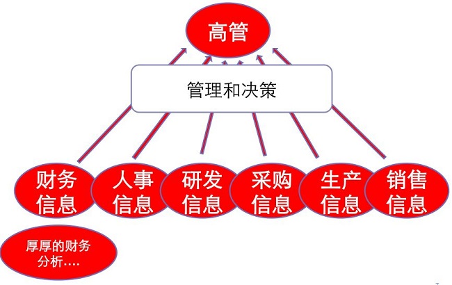 湖南财务顾问,财务外包,长沙财务管理,税务顾问,长沙审计,长沙代理记账,工商代办