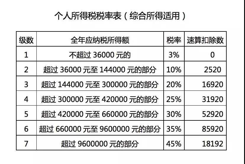 财务新政|财务实战|财务培训|税法|税务案例|财务考试 财务新政|财务实战|财务培训|税法|税务案例|财务考试