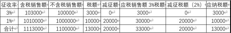 湖南财务顾问,财务外包,长沙财务管理,税务顾问,长沙审计,长沙代理记账,工商代办 湖南财务顾问,财务外包,长沙财务管理,税务顾问,长沙审计,长沙代理记账,工商代办