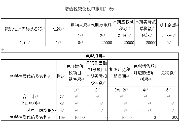 湖南财务顾问,财务外包,长沙财务管理,税务顾问,长沙审计,长沙代理记账,工商代办 湖南财务顾问,财务外包,长沙财务管理,税务顾问,长沙审计,长沙代理记账,工商代办