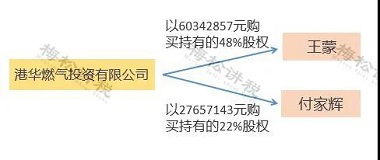 湖南财务顾问,财务外包,长沙财务管理,税务顾问,长沙审计,长沙代理记账,工商代办