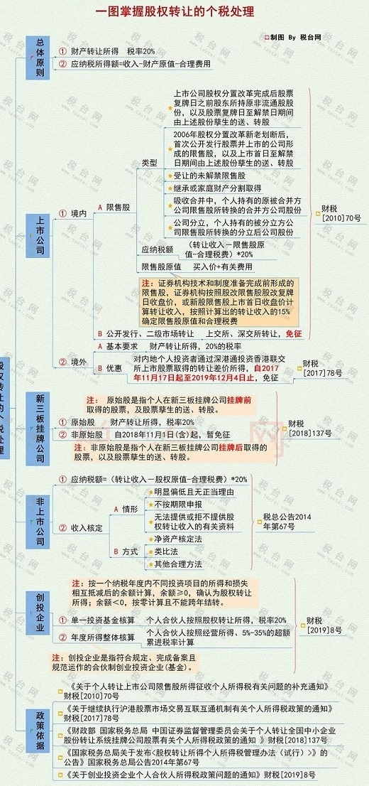 湖南财务顾问,财务外包,长沙财务管理,税务顾问,长沙审计,长沙代理记账,工商代办