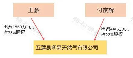 湖南财务顾问,财务外包,长沙财务管理,税务顾问,长沙审计,长沙代理记账,工商代办