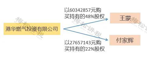 湖南财务顾问,财务外包,长沙财务管理,税务顾问,长沙审计,长沙代理记账,工商代办
