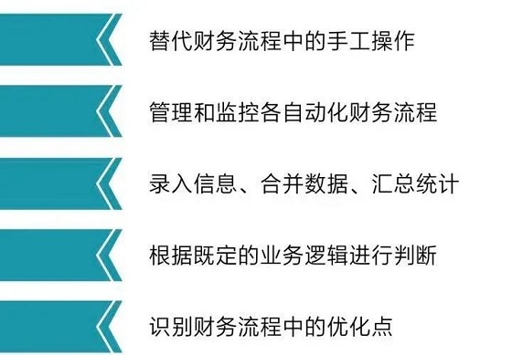 湖南财务顾问,财务外包,长沙财务管理,税务顾问,长沙审计,长沙代理记账,工商代办