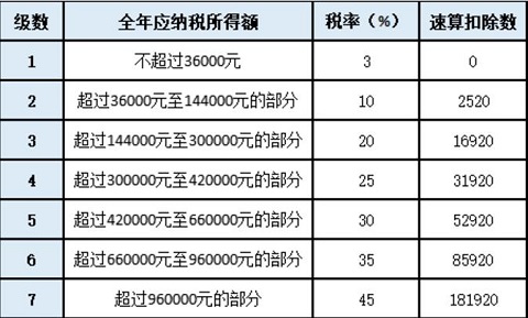 湖南财务顾问,财务外包,长沙财务管理,税务顾问,长沙审计,长沙代理记账,工商代办