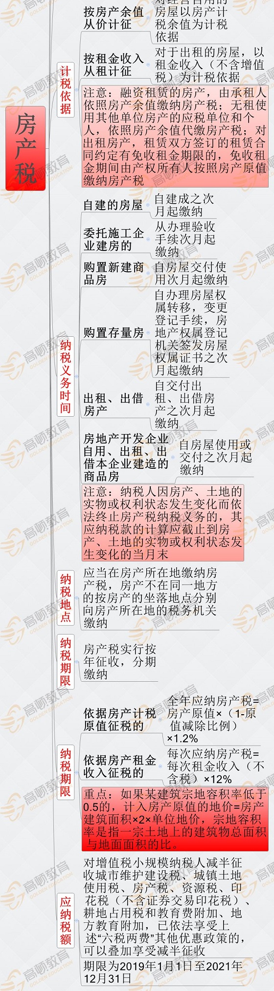 湖南财务顾问,财务外包,长沙财务管理,税务顾问,长沙审计,长沙代理记账,工商代办