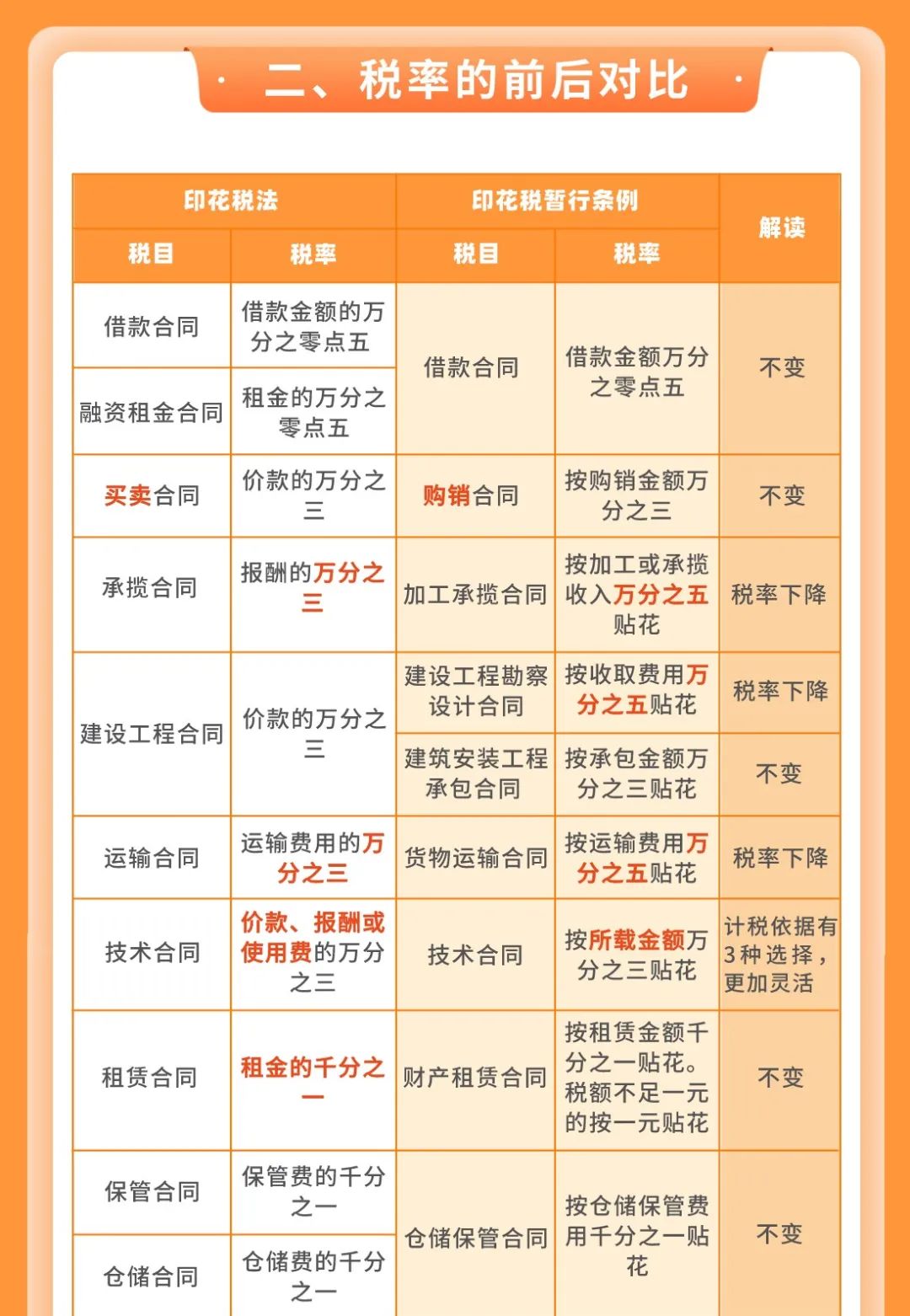 个税|社保|小微企业税收|一般纳税人|小规模纳税人|税法